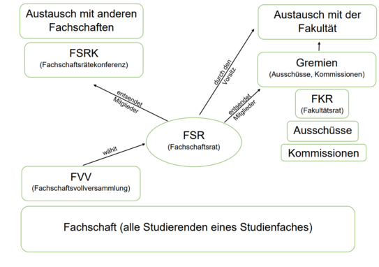 Es gibt zu diesem Bild eine PDF Version. Diese ist im Text zu finden. 